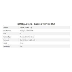 Red Wing Blacksmith Copper
