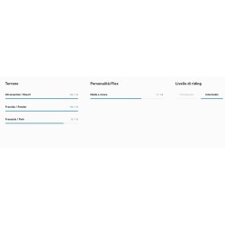 Attacchi Jones Mercury Fase 